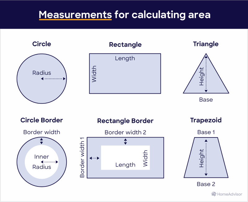 The Ultimate Guide To Calculating Square Footage